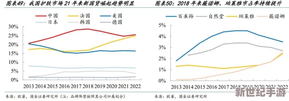 国产精品国色综合久久：最新政策推动国产品牌崛起，助力经济复苏与消费升级的双重利好分析