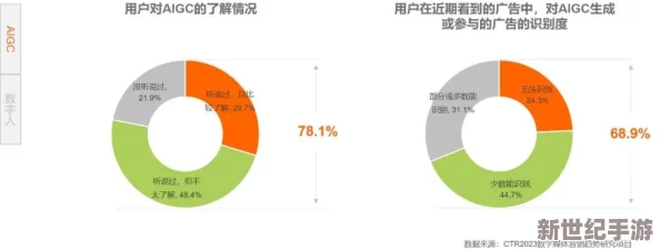 fuqer+Video100%：探讨数字内容创作与传播对现代社交媒体文化的影响及其未来发展趋势