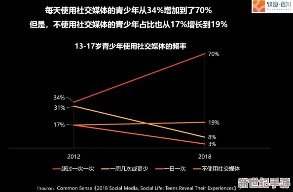 大肉大捧一进一出视频出来呀大内：探讨网络文化对年轻人社交行为的影响与反思