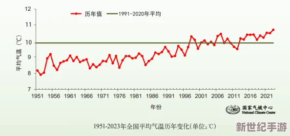 久久九九热：分析气候变化对全球经济的深远影响与未来发展趋势的挑战和机遇